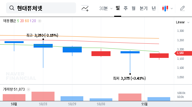 (126560) Hyundai Futurenet Q3 2025 Earnings Analysis: A Deep Dive for Investors