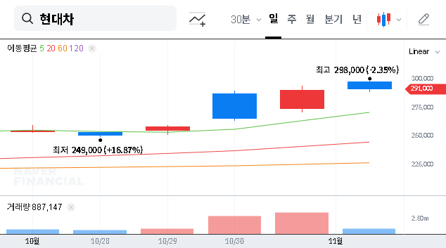 (005380) Hyundai Motor Co Overseas IR 2025: A Deep-Dive Analysis for Investors