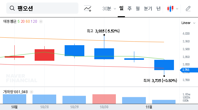 (028670) Pan Ocean Q3 2025 Earnings Analysis: Stock Under Pressure After Major Profit Miss