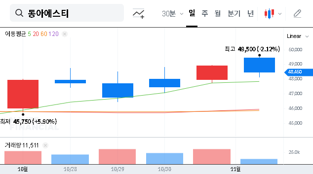 (170900) DONG-A ST Xcopri Approval: In-Depth Investor Analysis for 2025 & Beyond