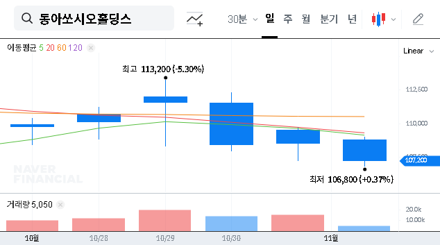 (000640) Dong-A Socio Holdings & Xcopri Approval: Deep Dive into Korea’s New Epilepsy Treatment Growth Engine