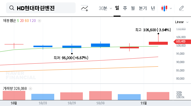(071970) HD-Hyundai Marine Engine (071970) Q3 Earnings Surprise: A Deep Dive into Growth & Stock Analysis