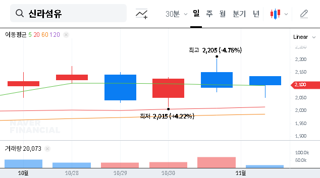(001000) SillaTextile Stock Analysis (2025): Investment Strategy & Future Outlook
