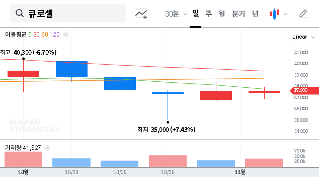(372320) Curocell CD19 CAR-T (CRC01) for Lupus: A New Era in Autoimmune Treatment