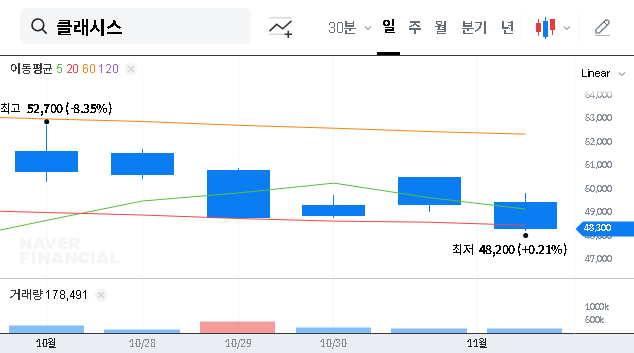(214150) CLASSYS Inc. Q3 2025 IR Preview: Financial Results & Stock Analysis