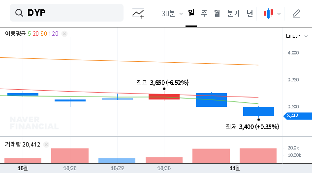 (092780) DYP CO.,LTD Stock (092780): Aone Investment Analysis & 2025 Financial Deep Dive