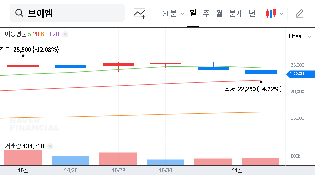 (089970) VM Inc. Stock Analysis: Is KB Asset Management’s 5% Stake a Major Buy Signal?