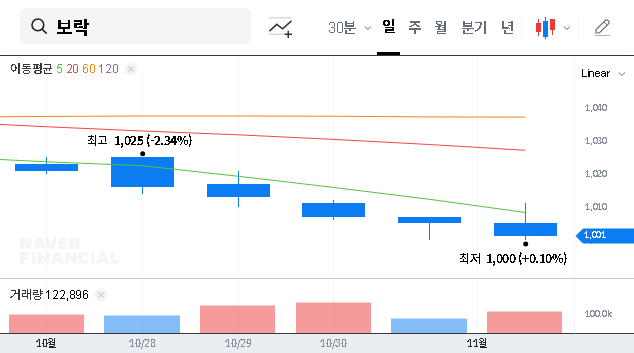 (002760) BOLAK CO.,LTD Q3 2025 Earnings Analysis: A Deep Dive into Sustained Profitability & Growth