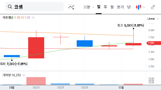 (360350) COXEM CO., LTD Stock (360350): In-Depth Analysis of Equity Increase & Investment Strategy