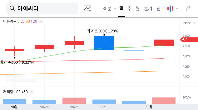 (040910) ICD Co.,Ltd (040910) Analysis: KRW 25.1B LG Display Contract & Investment Outlook
