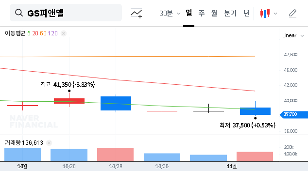 (499790) GS P&L Co., Ltd. (499790) Earnings Shock: Deep Dive Analysis & 2025 Stock Forecast