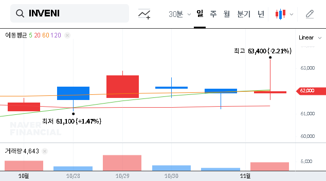 (015360) INVENI Co., Ltd. Shareholder Value: Deep Dive into Their Investment Holding Strategy & Stock Price Outlook