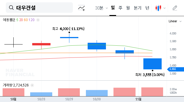 (047040) DAEWOO E&C Secures ₩370.2B Reconstruction Project: A 2025 Investor’s Deep Dive