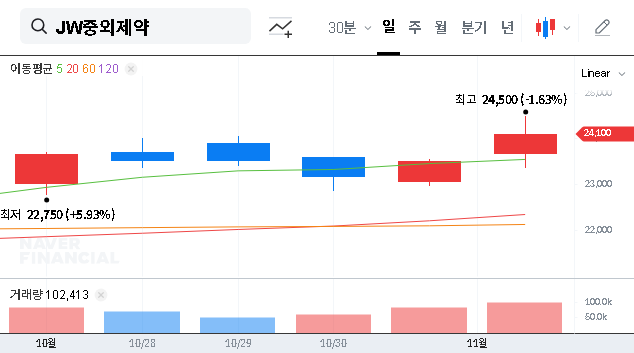 (001060) JW Pharmaceutical Q3 2025 Earnings: Deep Dive on Net Profit Turnaround & Stock Outlook