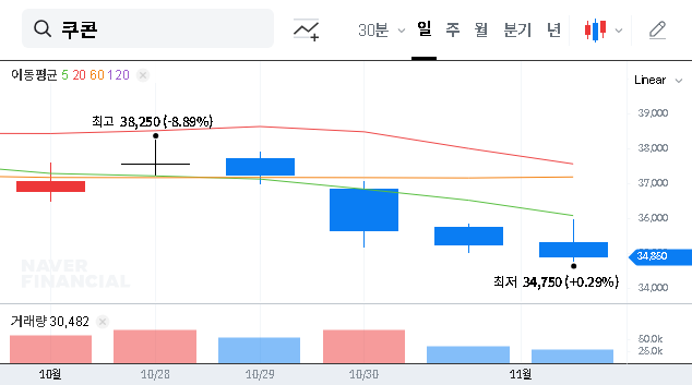 (294570) coocon Corporation (294570) Q3 2025 IR Preview: A Deep Dive into Growth & Fintech Strategy