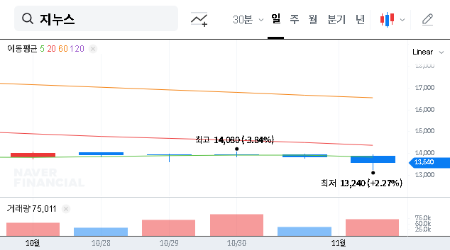 (013890) ZINUS INC. Q3 2025 Earnings Shock: A Deep Dive for Investors