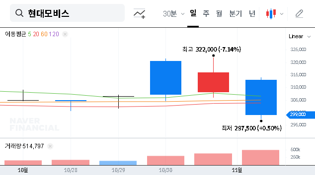 (012330) Hyundai Mobis Governance: Will the Nov 5 NDR Boost Stock & Shareholder Value?