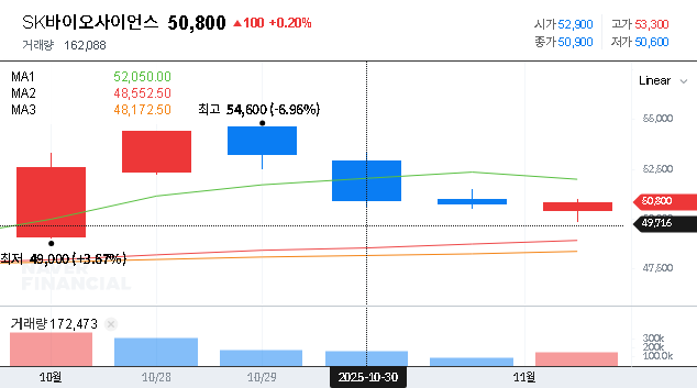 (302440) SK Bioscience Earnings (Q3 2025): In-Depth Analysis & Stock Outlook