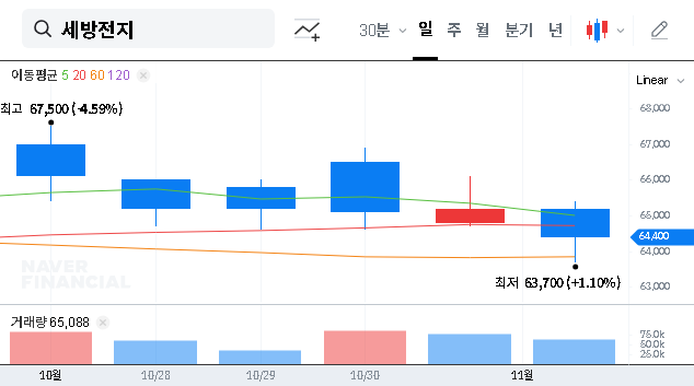 (004490) SEBANG GLOBAL BATTERY IR (2025): A Deep Dive for Investors | EV Strategy & Analysis