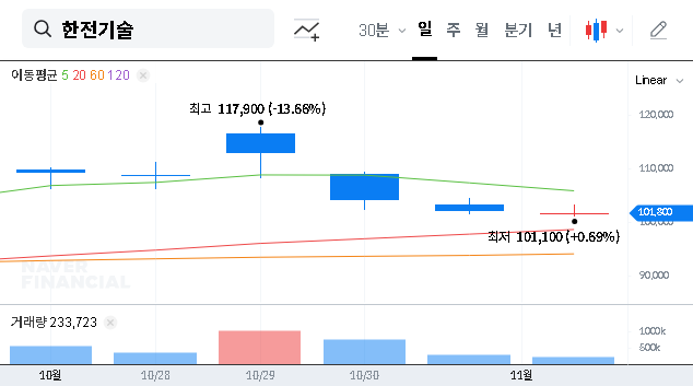 (052690) KEPCO E&C Arbitration Ruling: In-Depth Analysis of the ₩2.2B Payout & Stock Impact
