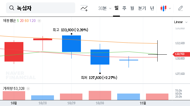 (006280) Green Cross Corporation (006280) H1 2025 Analysis: A Deep Dive for Investors