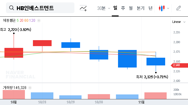 (440290) HB Investment Stock Option Exercise: A Deep Dive for Investors (440290)
