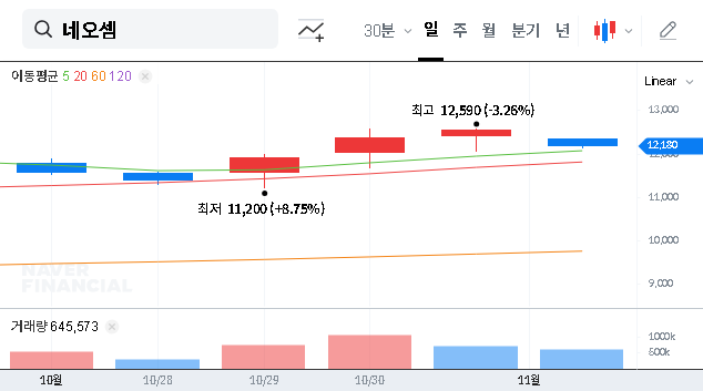 (253590) Neosem Inc. (253590): CXL Leader Poised for AI Growth? An IR Investment Analysis