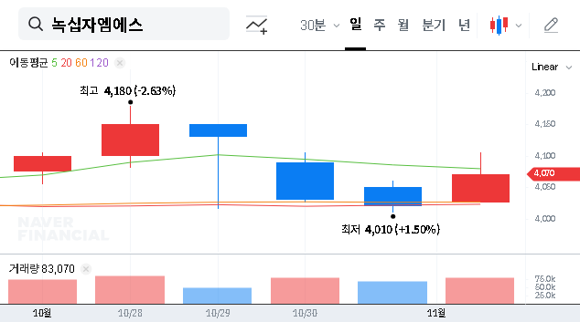 (142280) Green Cross Medical Science Corporation (GCMS) Q3 2025 Earnings: A Deep Dive Stock Analysis & Investment Strategy