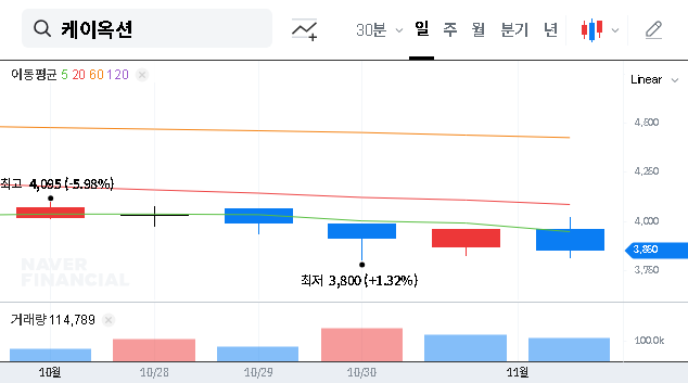 (102370) K Auction Stock Analysis: Decoding the Latest Shareholding Shift & Its Impact