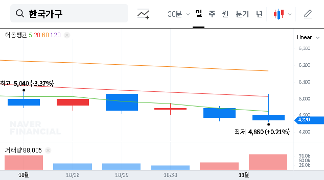 (004590) KoreaFurniture Stock Analysis: CEO Increases Stake – A Deep Dive for Investors