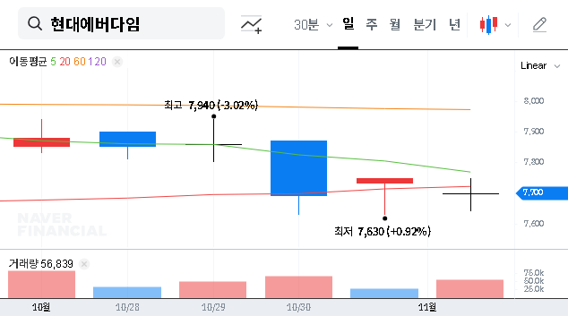 (041440) HYUNDAI EVERDIGM Corp. IR Analysis (2025): A Deep Dive for Investors