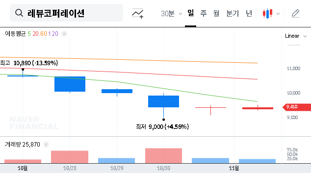 (443250) RevuCorporation Inc. Stock Analysis: Q3 2025 Earnings Miss & Short-Form Growth Potential