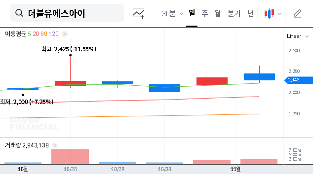 (299170) WSI Convertible Bond Exercise: A Deep Dive into Stock Impact & 2025 Investor Strategy