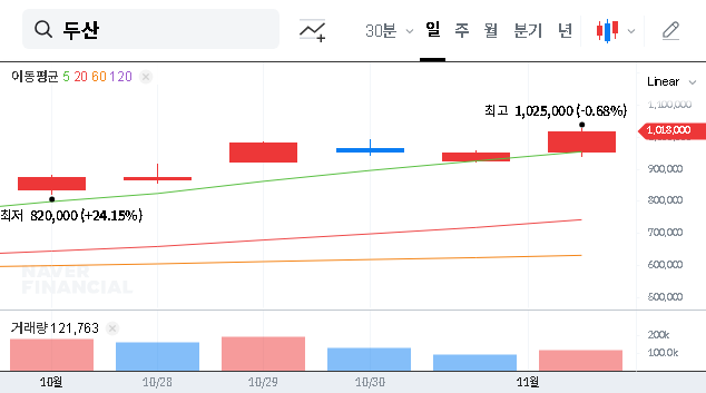 (000150) DOOSAN CO.,LTD IR (Q3 2025): A Deep Dive for Investors | Financial Analysis & Stock Strategy