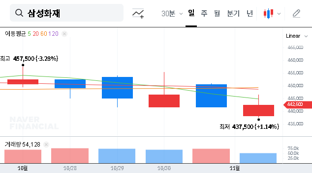 (000810) SAMSUNG FIRE & MARINE INSURANCE 2025 Q3 Earnings: A Deep Dive Analysis for Investors
