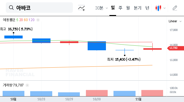 (083930) AVACOCO.,LTD. (083930) Q3 2025 Earnings Surprise: A Deep-Dive Stock Analysis