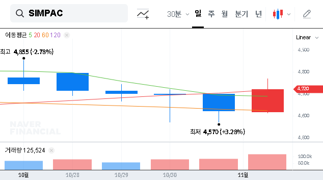 (009160) SIMPACInc Merger Halted? A Deep Dive into the Injunction & Its Impact on SIMPAC Stock