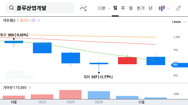 (006740) YOUNGPOONG PAPER MFG Stock Analysis (006740): Red Flags After Major Shareholder Sell-Off