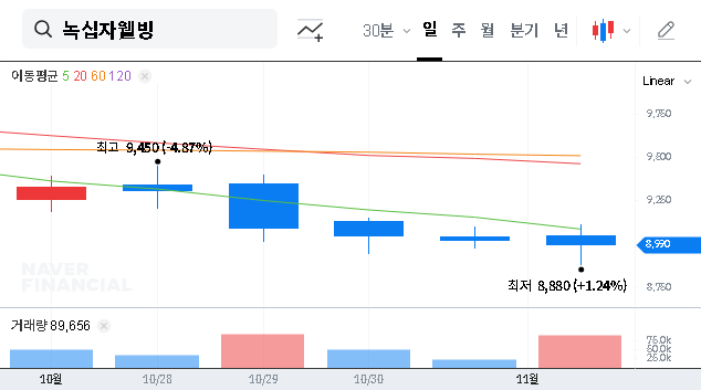 (234690) GREEN CROSS WellBeing Q3 2025 Earnings: A Deep Dive into 40% Growth & Future Stock Outlook