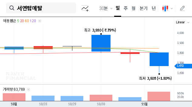 (019770) SEOYON TOPMETAL Stock (019770): Investment Analysis of Shareholder Stake Increase & Financials