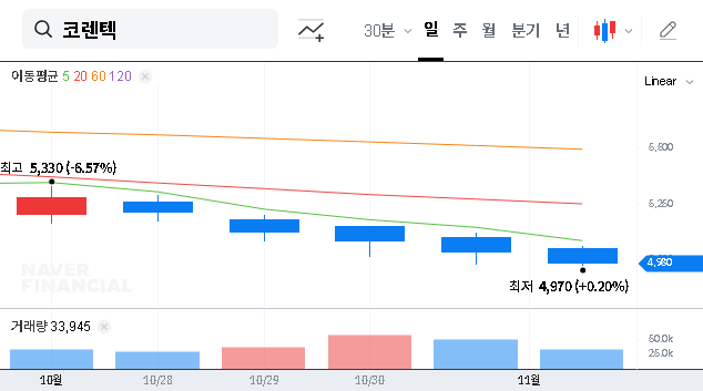 (104540) Corentec Q3 2025 Earnings Analysis (104540): A Deep Dive into the 157% Profit Surge