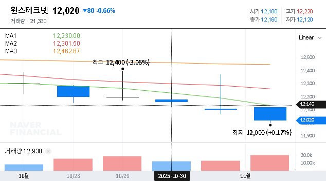 (136540) WINS Technet Q3 2025 Earnings Analysis: Deep Dive into Profitability & Future Outlook