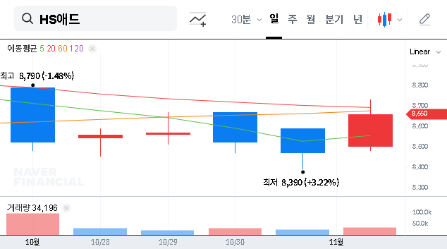 (035000) HS Ad Inc. (035000) Stock Analysis: Q3 Profit Returns, But Can It Last?
