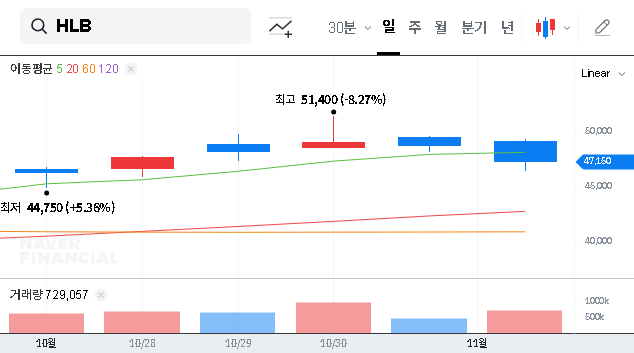 (028300) HLB INC. BW Issuance: A Deep-Dive Analysis for Investors (2025 Guide)