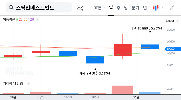 (026890) STIC Investments, Inc. Treasury Stock: Analysis of Sale Rumors & Financial Health