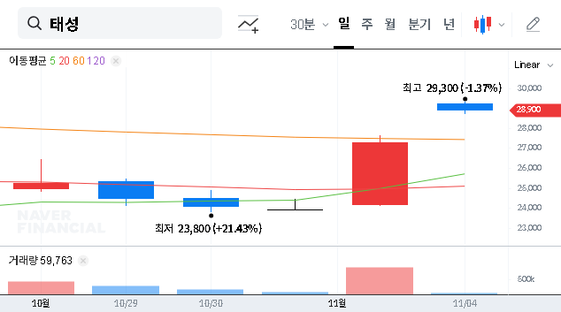 (323280) TAESUNG Co., Ltd. Investor Relations 2025: A Deep-Dive Stock Analysis for Future Growth