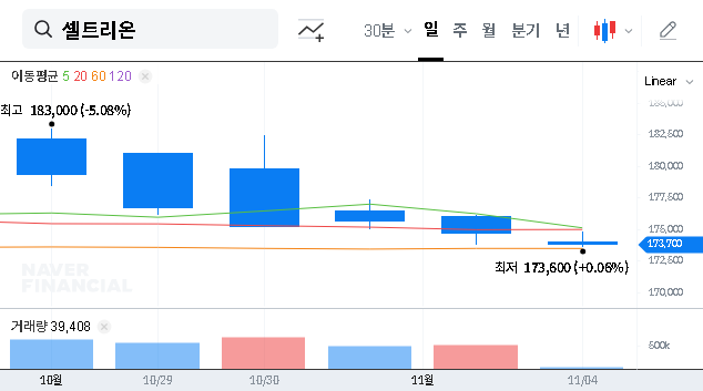 (068270) Celltrion’s $1B Gambit: A Deep Dive into the Rare Autoimmune Disease Drug Deal