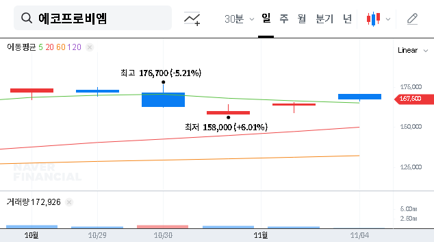 (247540) ECOPRO BM Q3 2025 Earnings: A Deep Dive Analysis for Investors