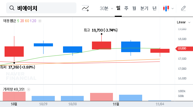 (090460) BHCo.,Ltd. (BH) Q3 2025 Earnings Analysis: Deep Dive into Profit Miss & Future Outlook