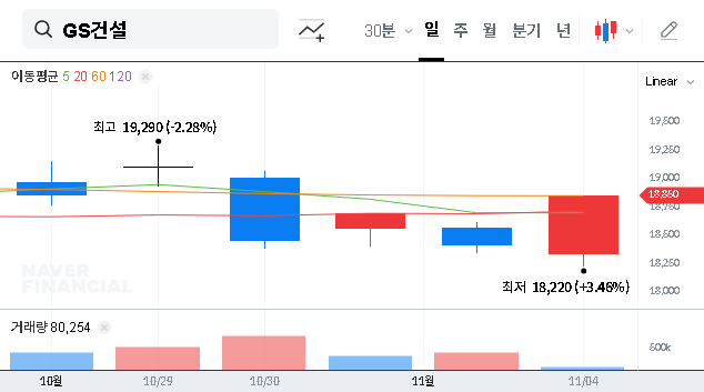 (006360) GS E&C Q3 2025 Earnings: Beyond the 43% Surprise – A Deep Financial Analysis